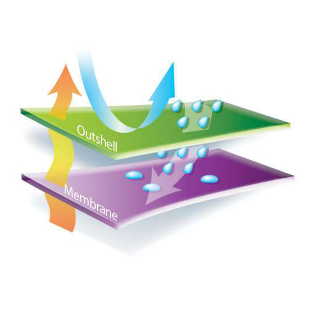 Delta Plus MILTON2 Su Geçirmez ve Nefes Alabilen Mont Parka